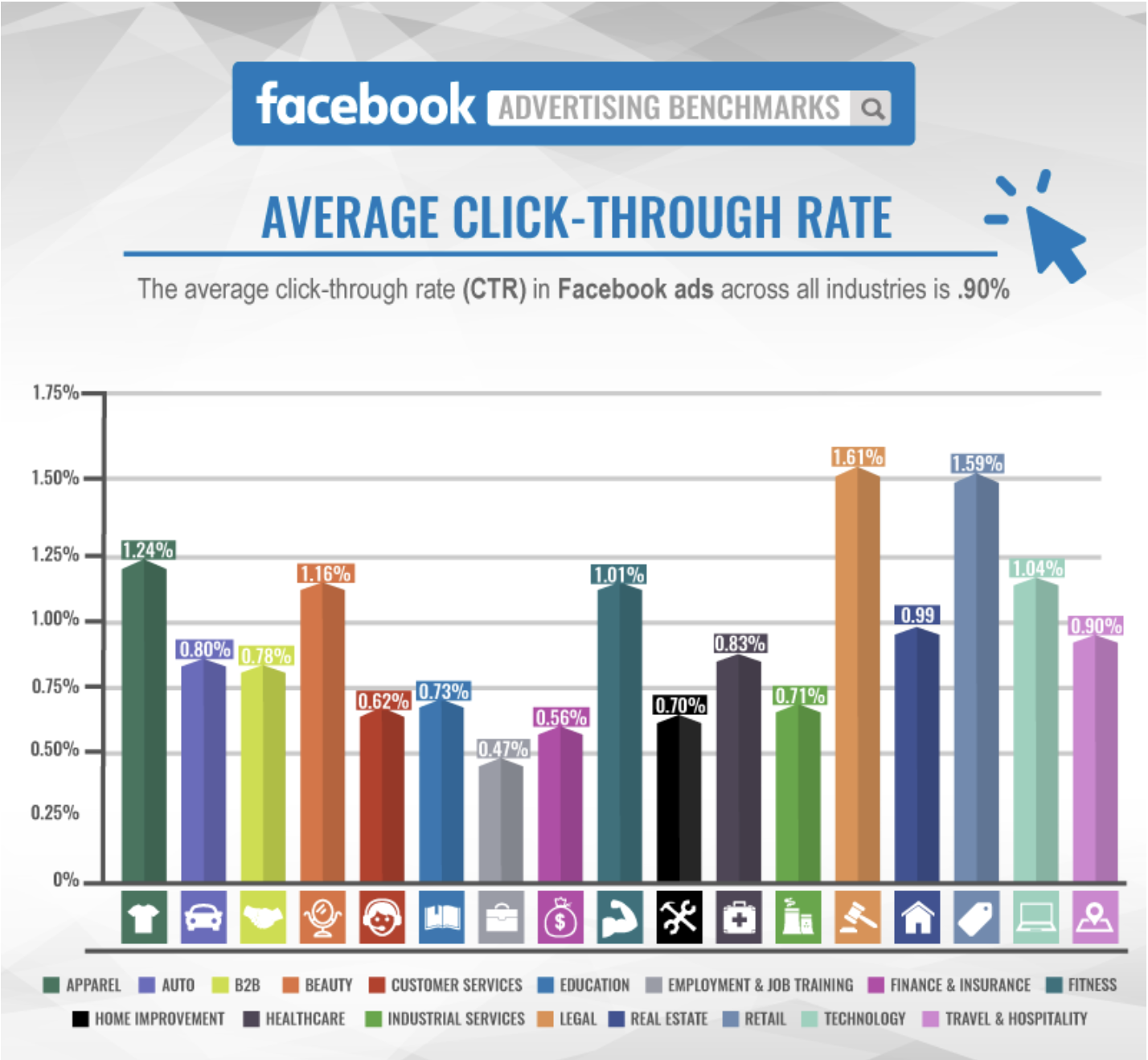 average_click_through_rate